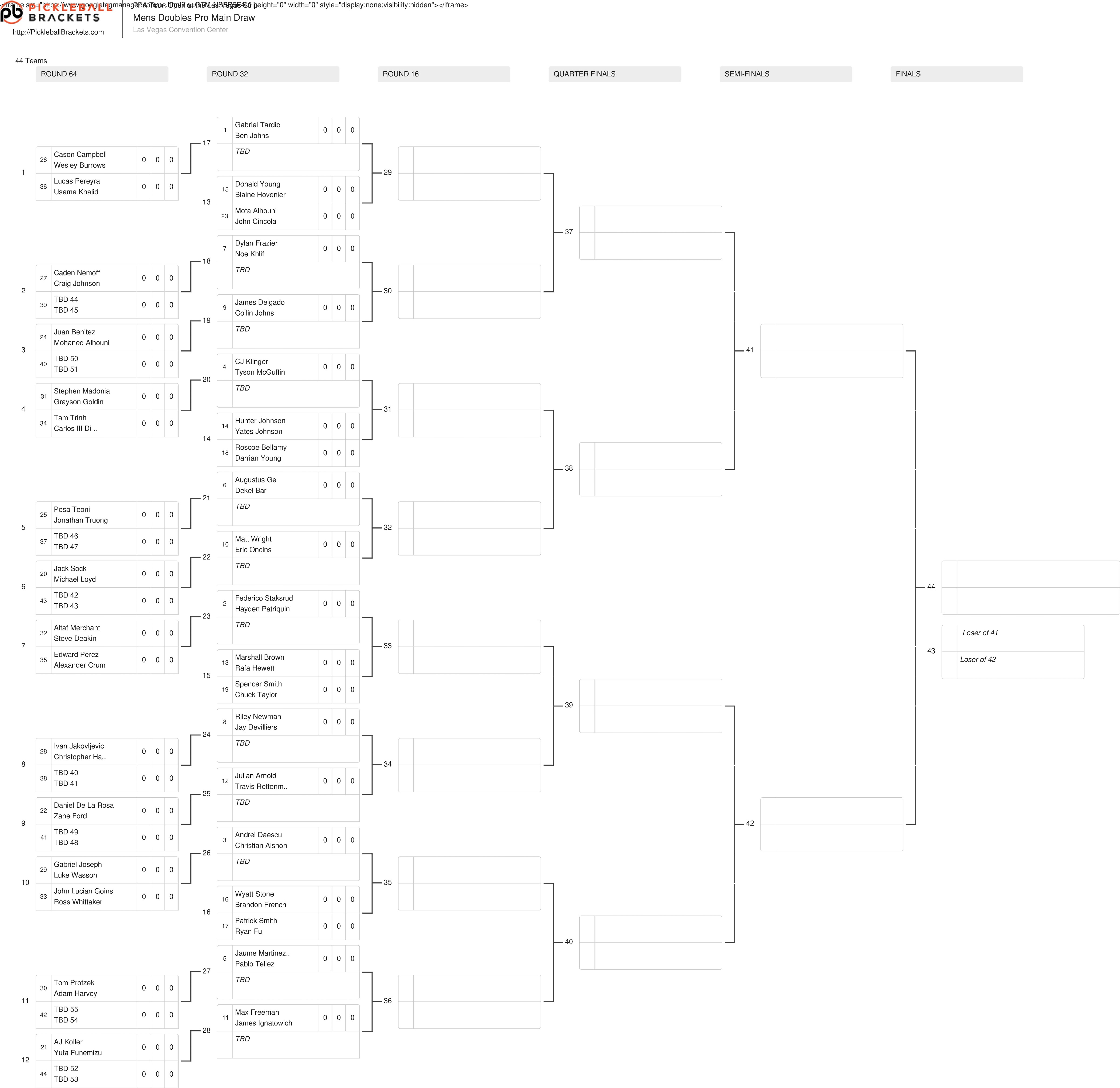 The men's doubles draw for the Walgreens Open at the Las Vegas Strip.